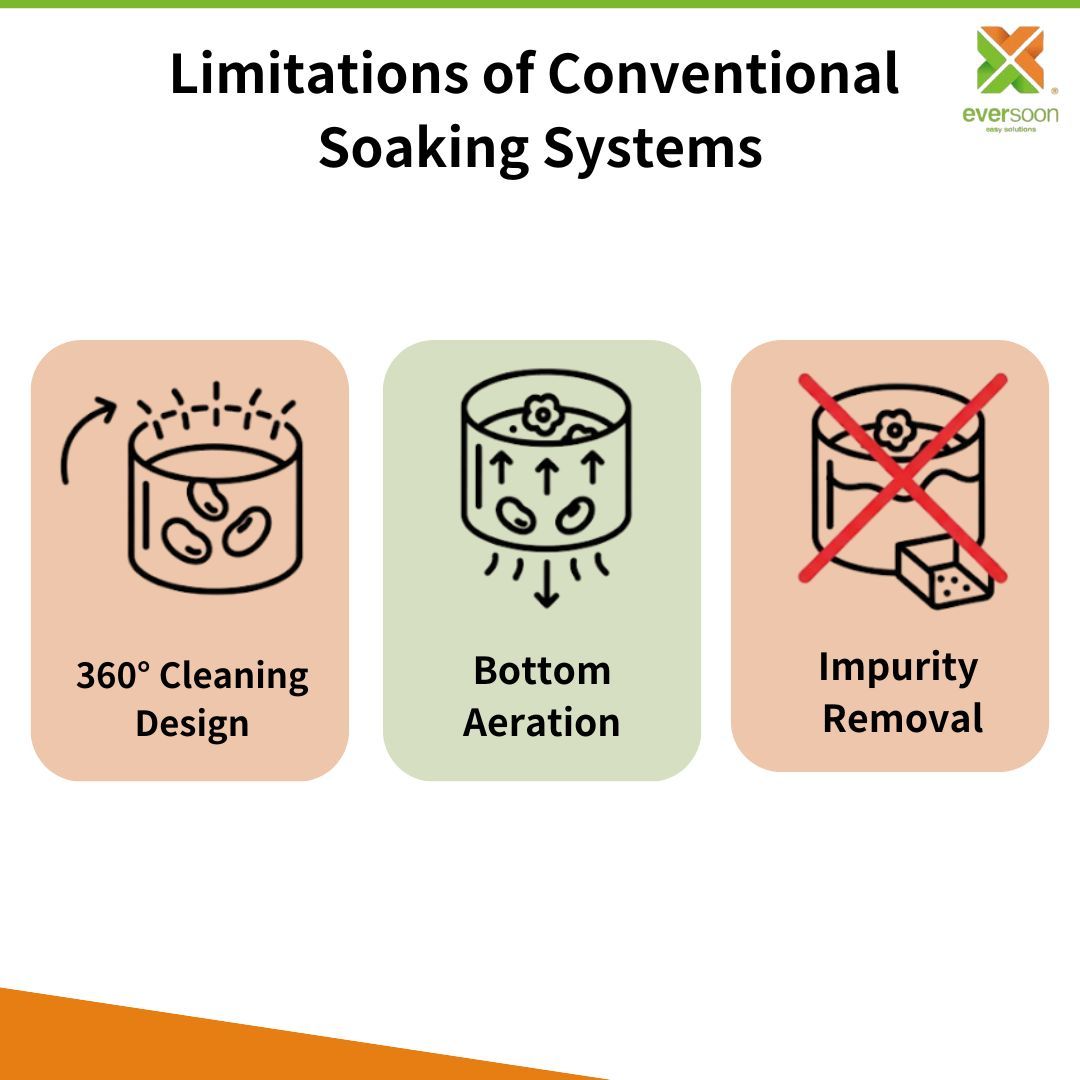 ysl-innovative-soaking-technology-360-sprinkling-bottom-aeration-impurity-recycling